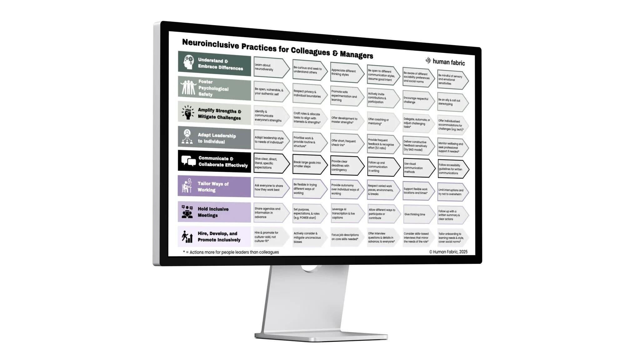 Neuroinclusive practices handout on a computer screen. Neuroinclusive practices handout on a computer screen.