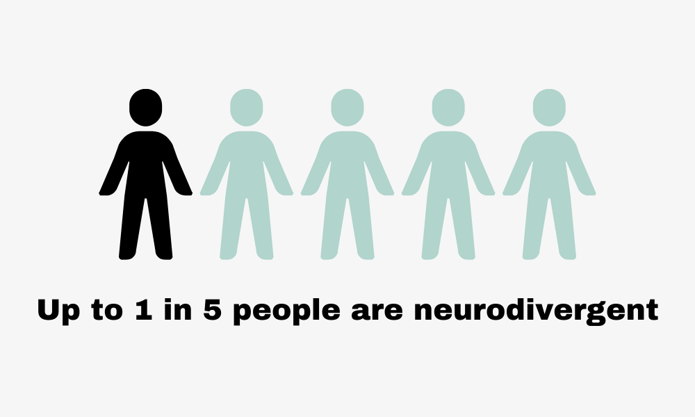 An image showing 1 person coloured in and 4 people not, reflecting that up to 1 in 5 people are neurodivergent